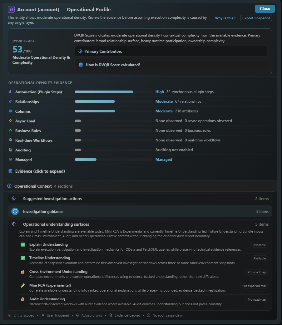 DV Quick Run v1.0.0 Operational Profile showing DVQR Score and evidence contributors
