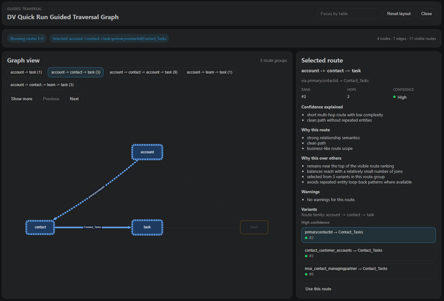 Guided Traversal graph screenshot